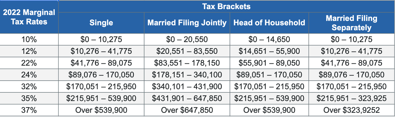 Your Guide to the 2023 Tax Season (Tax Year 2022)